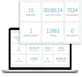 call-center-wallboard