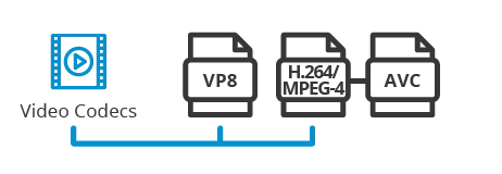 Video Codec Listesi