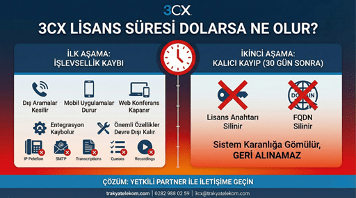 3CX Lisans Yenilemesi İçin Bize Ulaşın. 3CX Lisans Süresi Bitiyor mu? Bizimle İletişime Geçebilirsiniz.