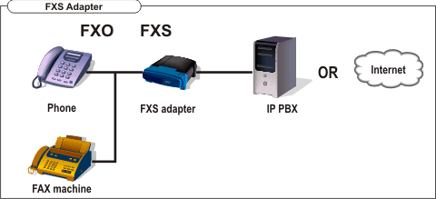 FXS Adaptör ATA İle Santral Yapılandırması FXS Adaptör ATA İle Santral Yapılandırması